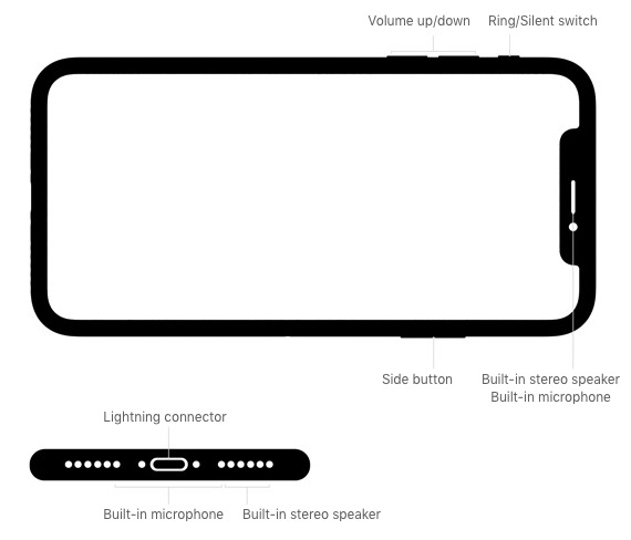 iPhone X Sound / Photo: Apple